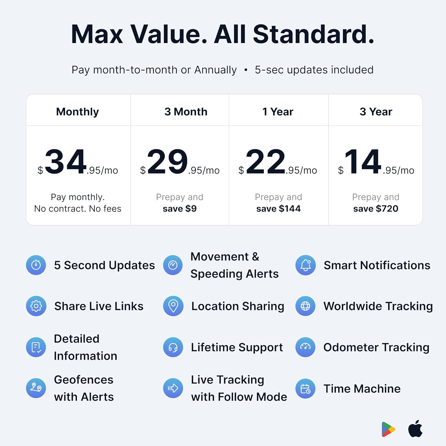 Spytec Mini GPS Smart Tracker for Vehicles, Cars, Trucks, Up to 14 Day Battery Life, Small GPS Tracking Device for Kids, Unlimited Updates, Worldwide Real-Time Tracking, USA Made Tech, Low Cost Plan - Image 6